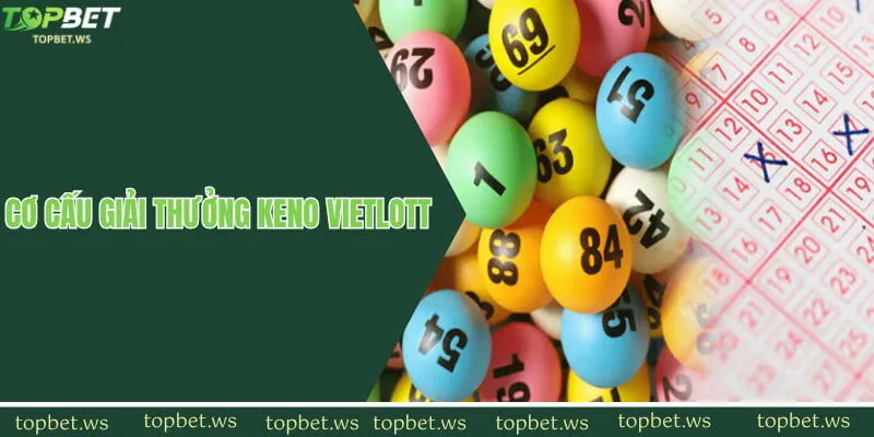 Keno Vietlott| Hướng Dẫn Chi Tiết Cách Chơi Chuẩn 2025